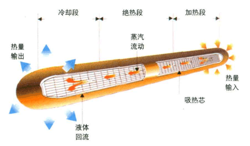 太阳能热发电系列文章