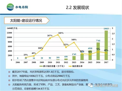 水电总院易跃春详解新能源发展现状及趋势