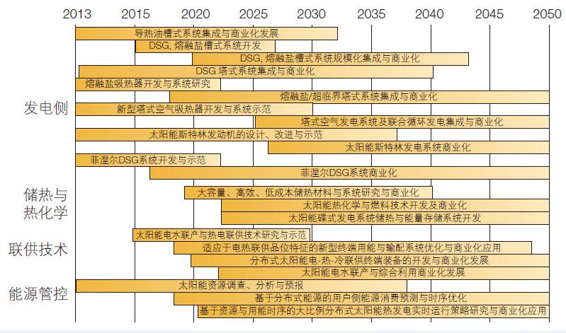 中科院电工所:分布式太阳能热发电技术与产业发展分析